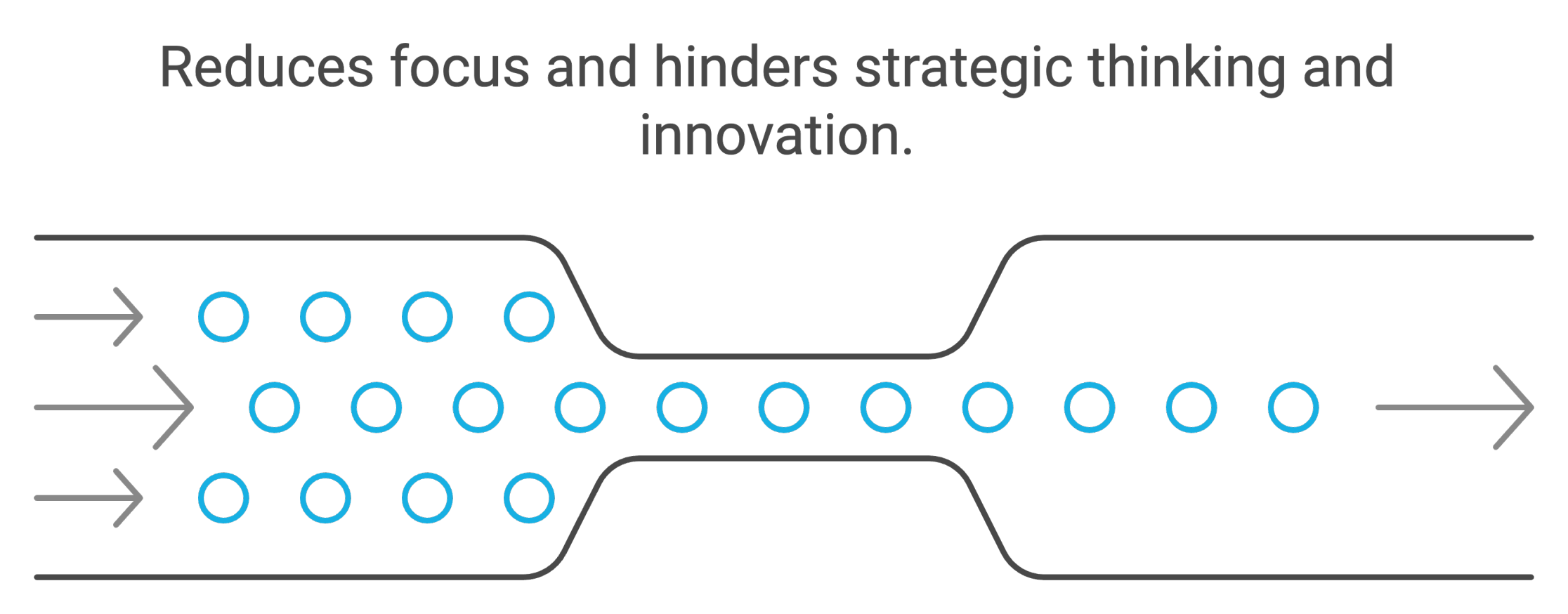 Diagram illustrating the flow of strategic thinking