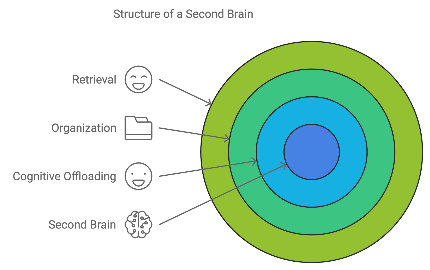Diagram illustrating the structure of a second brain